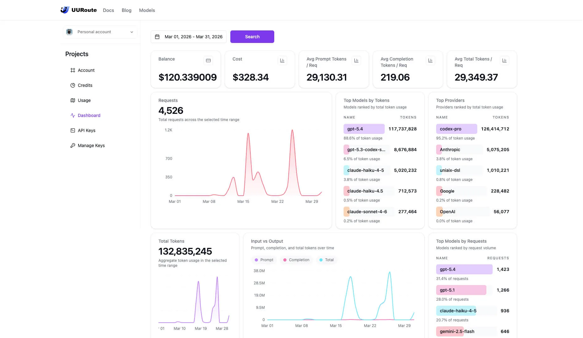 UURoute Dashboard
